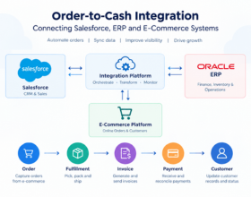 Order-to-Cash Integration: Connecting Salesforce, ERP and E-Commerce Systems