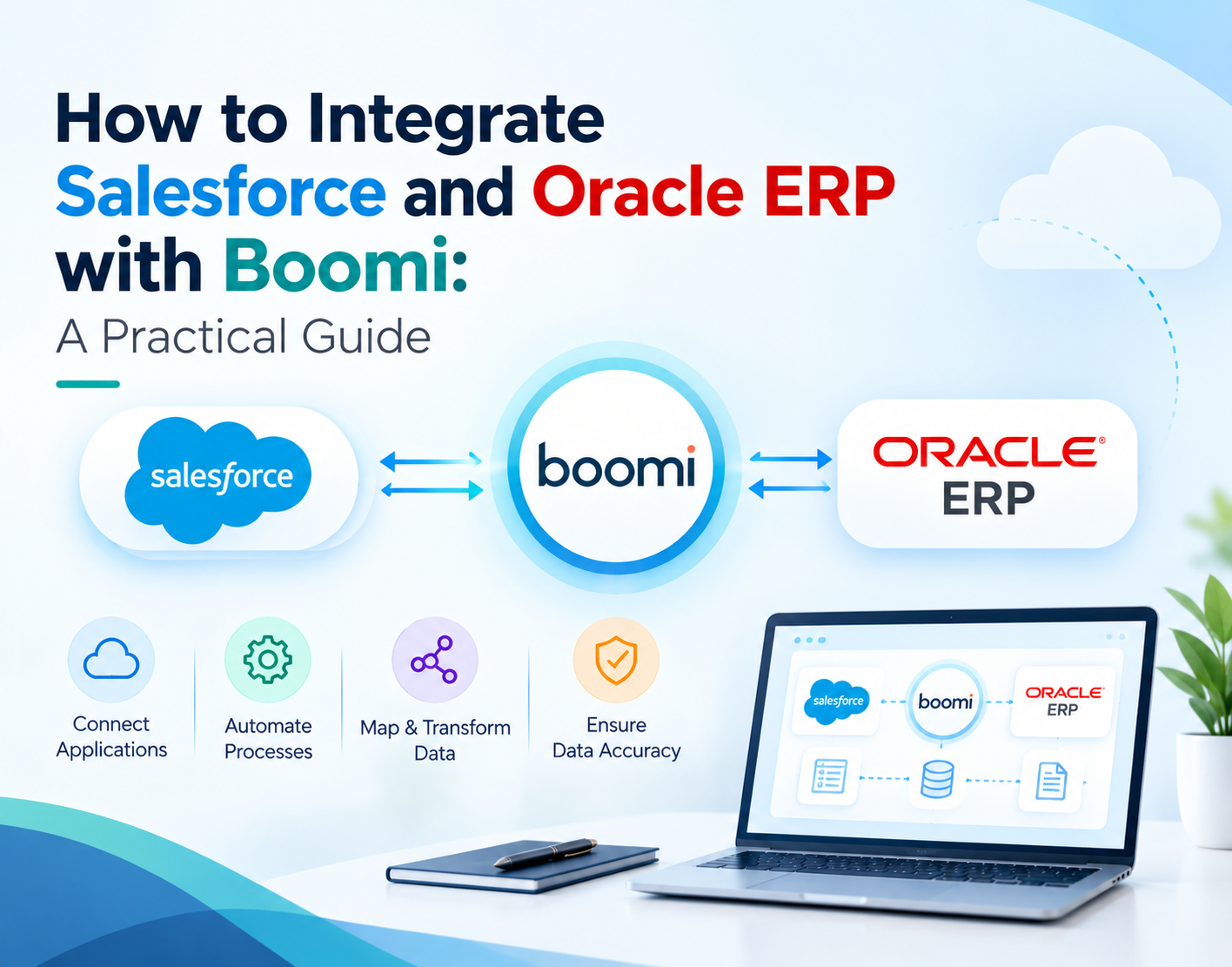 How to Integrate Salesforce and Oracle ERP with Boomi: A Practical Guide