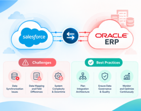 Salesforce Integration with Oracle ERP: Common Challenges and Best Practices